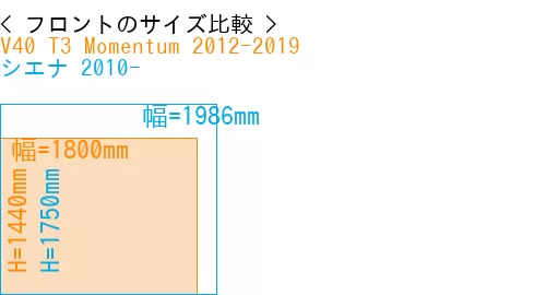 #V40 T3 Momentum 2012-2019 + シエナ 2010-